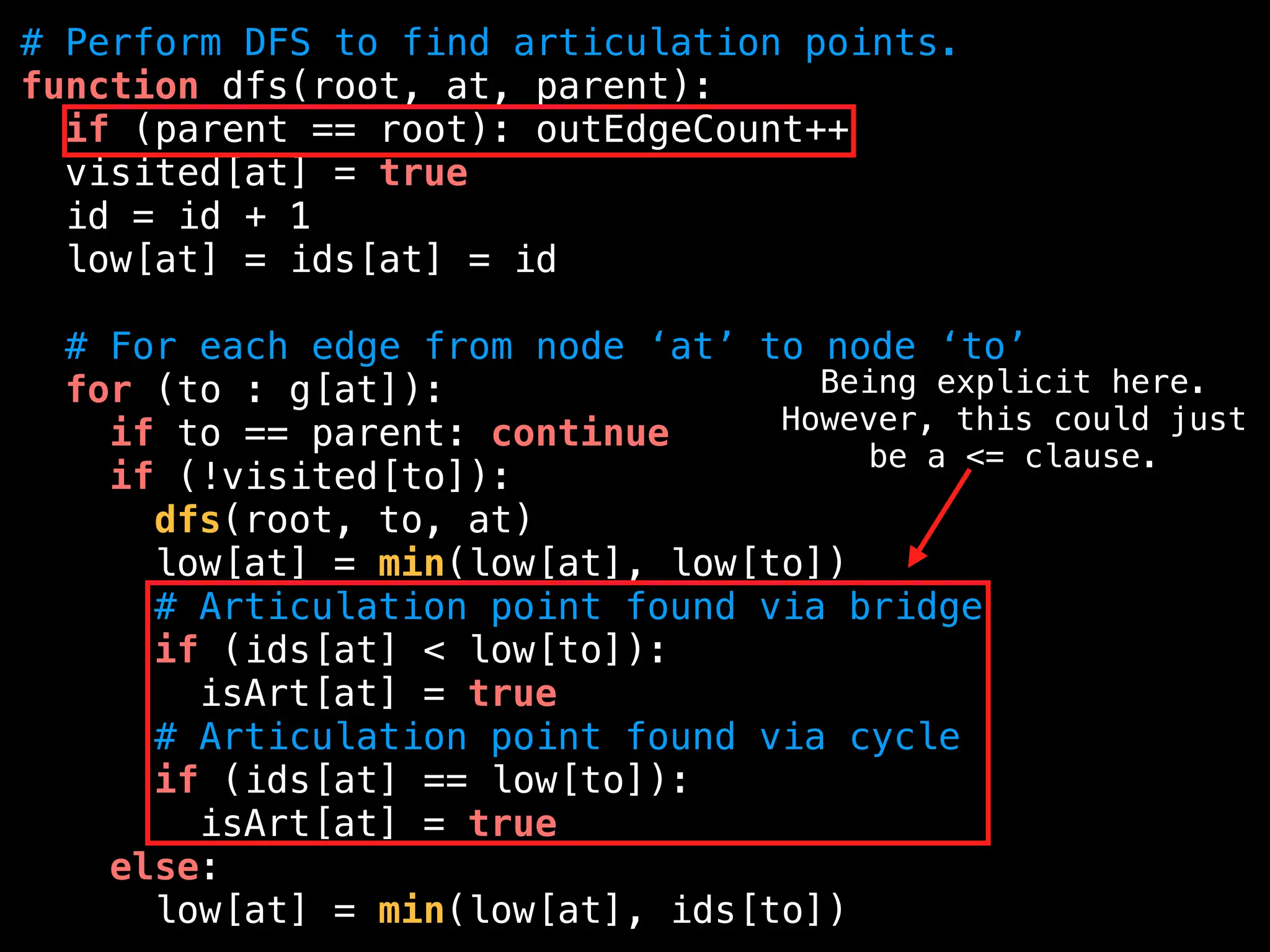 # Perform DFS to find articulation points.
function dfs(root, at, parent):
if (parent == root): outEdgeCount++
visited[at] = true
id = id + 1
low[at] = ids[at] = id
# For each edge from node ‘at’ to node ‘to’
for (to : g[at]):
if to == parent: continue
if (!visited[to]):
dfs(root, to, at)
low[at] = min(low[at], low[to])
# Articulation point found via bridge
if (ids[at] < low[to]):
isArt[at] = true
# Articulation point found via cycle
if (ids[at] == low[to]):
isArt[at] = true
else:
low[at] = min(low[at], ids[to])
Being explicit here.
However, this could just
be a <= clause.
 
