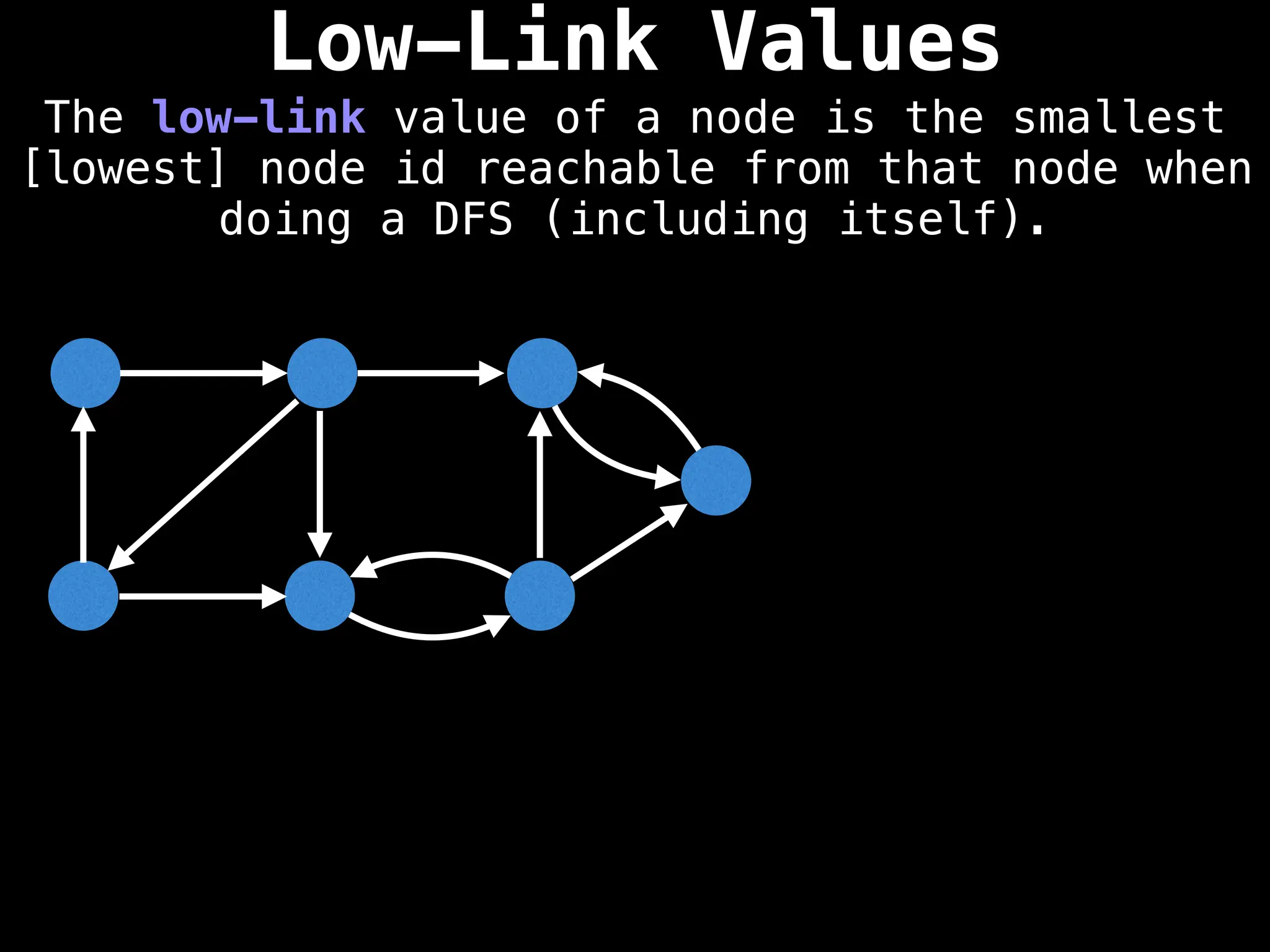 Low-Link Values
The low-link value of a node is the smallest
[lowest] node id reachable from that node when
doing a DFS (including itself).
 