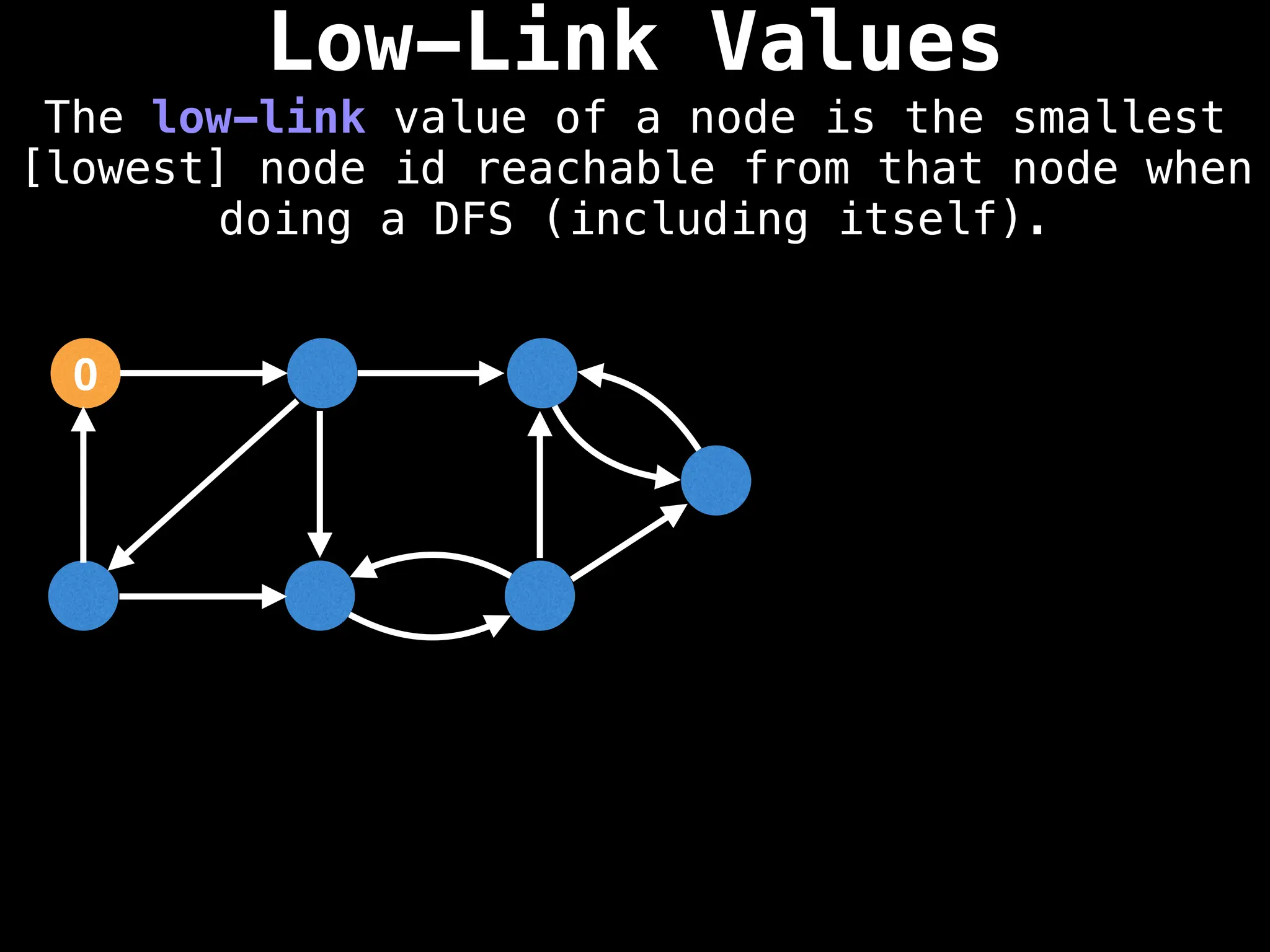 Low-Link Values
The low-link value of a node is the smallest
[lowest] node id reachable from that node when
doing a DFS (including itself).
0
 