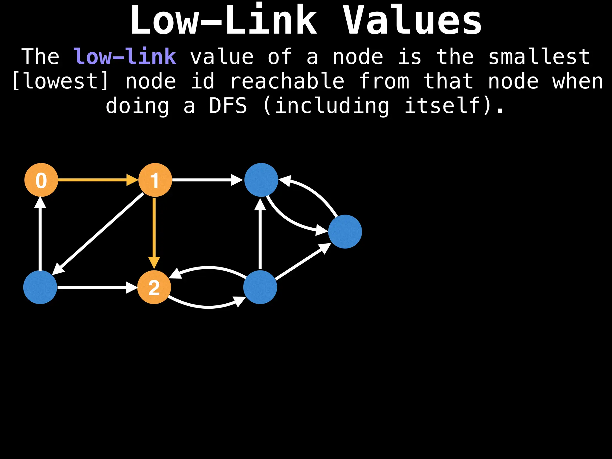 Low-Link Values
The low-link value of a node is the smallest
[lowest] node id reachable from that node when
doing a DFS (including itself).
1
0
2
 