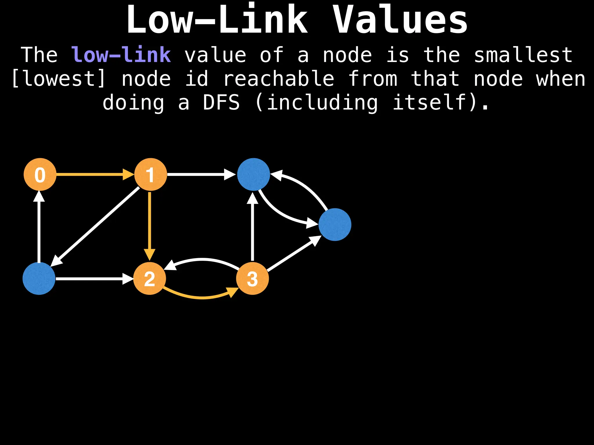 Low-Link Values
The low-link value of a node is the smallest
[lowest] node id reachable from that node when
doing a DFS (including itself).
1
0
2 3
 