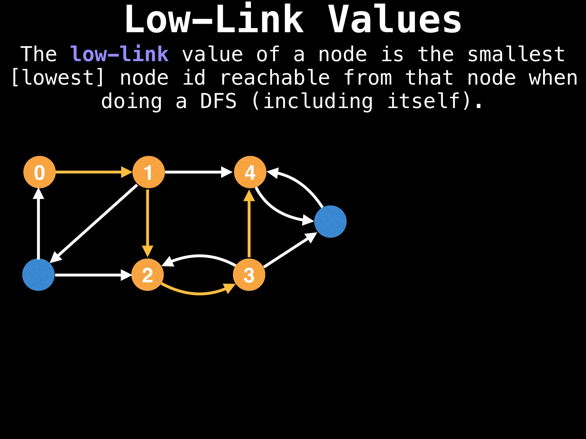 Low-Link Values
The low-link value of a node is the smallest
[lowest] node id reachable from that node when
doing a DFS (including itself).
1
0 4
2 3
 