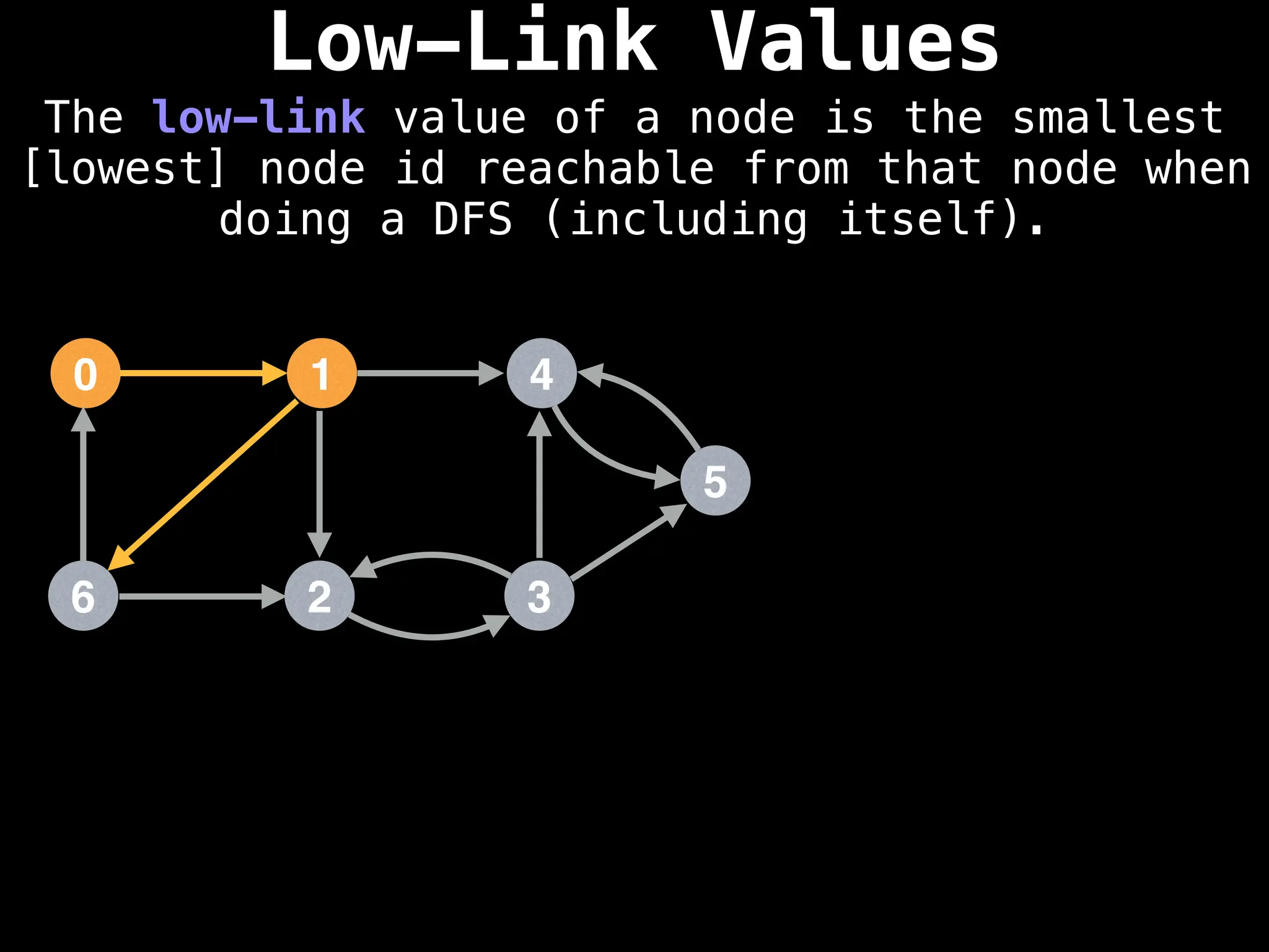 Low-Link Values
The low-link value of a node is the smallest
[lowest] node id reachable from that node when
doing a DFS (including itself).
1
0 4
2
6 3
5
 