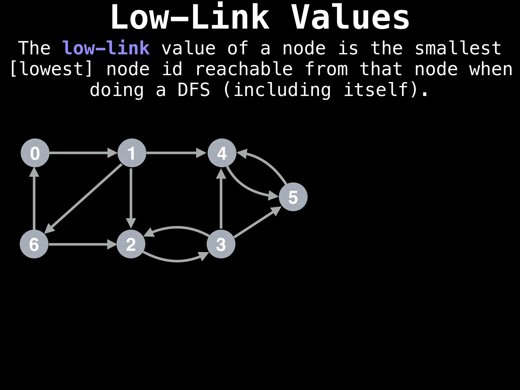 Low-Link Values
The low-link value of a node is the smallest
[lowest] node id reachable from that node when
doing a DFS (including itself).
1
0 4
2
6 3
5
 