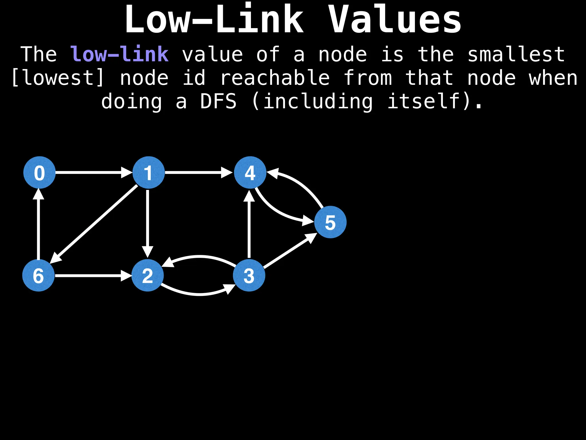 Low-Link Values
The low-link value of a node is the smallest
[lowest] node id reachable from that node when
doing a DFS (including itself).
1
0 4
2
6 3
5
 