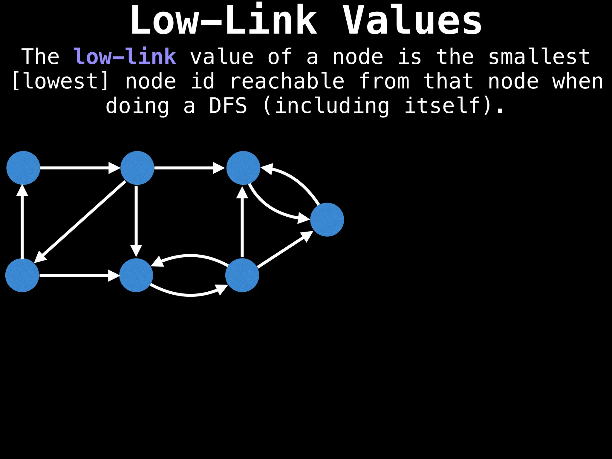 Low-Link Values
The low-link value of a node is the smallest
[lowest] node id reachable from that node when
doing a DFS (including itself).
 
