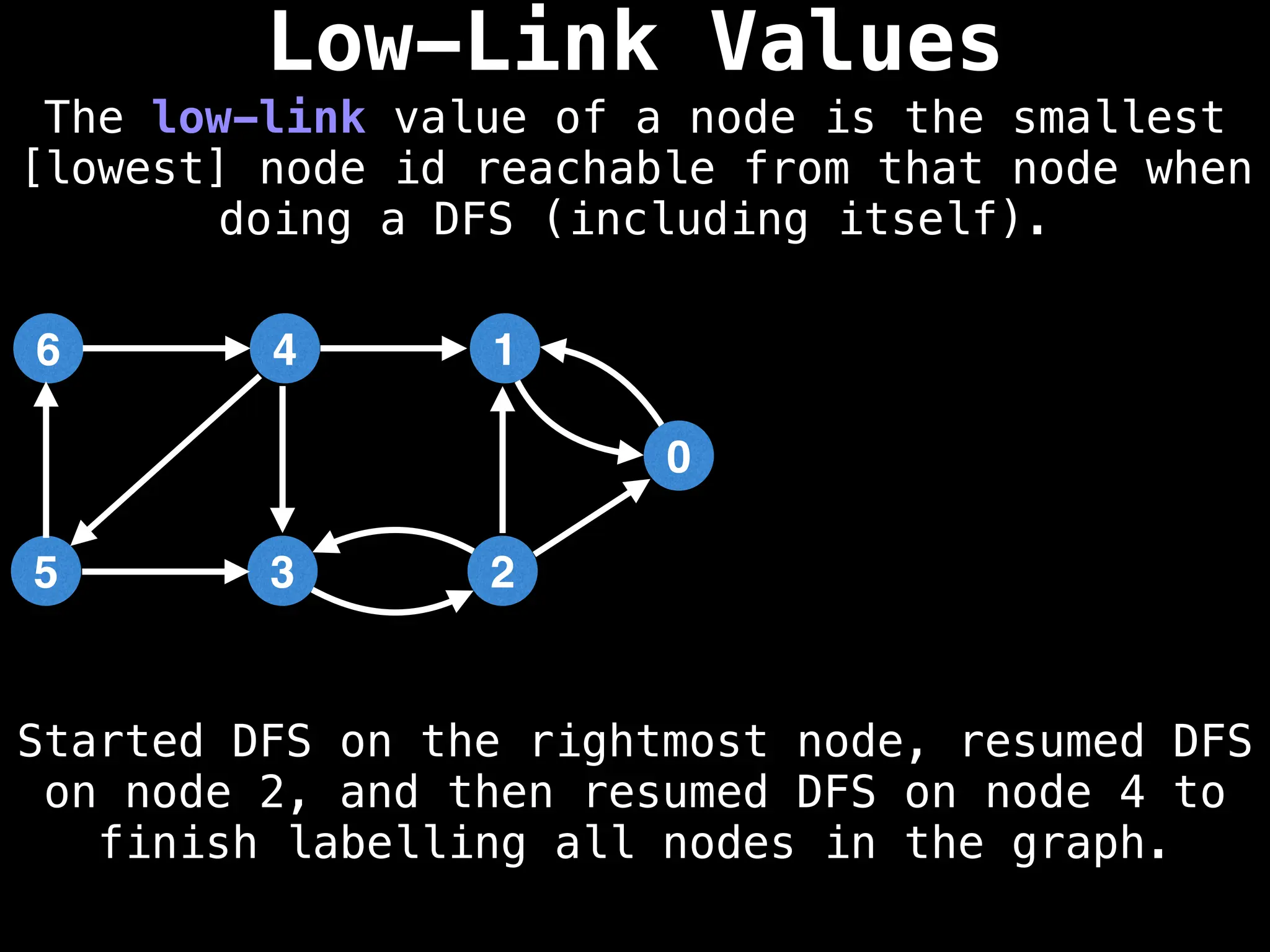 Low-Link Values
The low-link value of a node is the smallest
[lowest] node id reachable from that node when
doing a DFS (including itself).
4
6 1
3
5 2
0
Started DFS on the rightmost node, resumed DFS
on node 2, and then resumed DFS on node 4 to
finish labelling all nodes in the graph.
 
