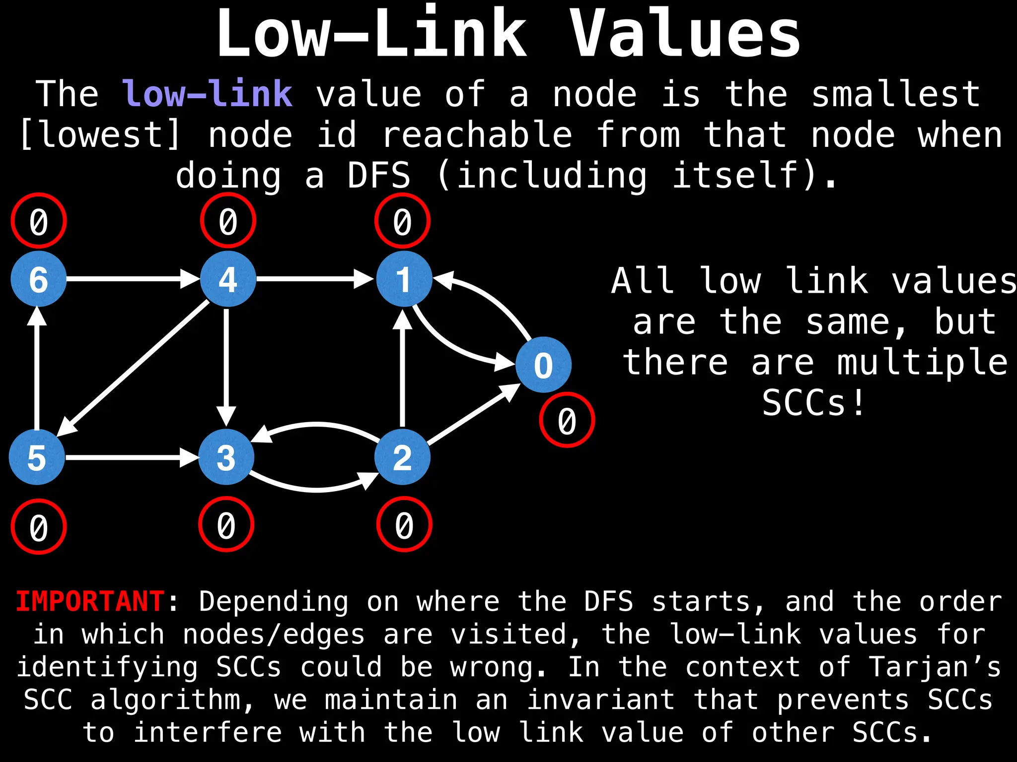 Low-Link Values
The low-link value of a node is the smallest
[lowest] node id reachable from that node when
doing a DFS (including itself).
All low link values
are the same, but
there are multiple
SCCs!
4
6 1
3
5 2
0
IMPORTANT: Depending on where the DFS starts, and the order
in which nodes/edges are visited, the low-link values for
identifying SCCs could be wrong. In the context of Tarjan’s
SCC algorithm, we maintain an invariant that prevents SCCs
to interfere with the low link value of other SCCs.
0 0 0
0
0
0
0
 