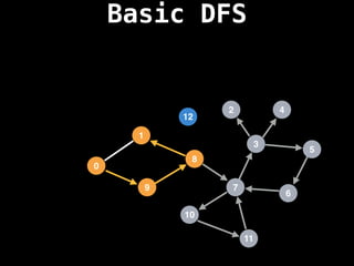 Basic DFS
7
3
11
10
8
6
9
1
2
5
4
12
0
 
