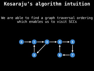Kosaraju’s algorithm intuition
0 1 3
2 6
4 5
7
We are able to find a graph traversal ordering
which enables us to visit SCCs
 
