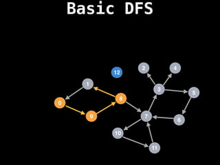 Basic DFS
7
3
11
10
8
6
9
1
2
5
4
12
0
 