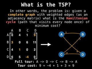 What is the TSP?
0 4 1 9
3 0 6 11
4 1 0 2
6 5 -4 0
A B C D
A
B
C
D
A
C
B
D
9
3
1
-4
Tour cost: 9 + -4 + 1 + 3 = 9
Full tour: A -> D -> C -> B -> A
In other words, the problem is: given a
complete graph with weighted edges (as an
adjacency matrix) what is the Hamiltonian
cycle (path that visits every node once) of
minimum cost?
 