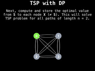 TSP with DP
0
2
1
3
Next, compute and store the optimal value
from S to each node X (≠ S). This will solve
TSP problem for all paths of length n = 2.
 