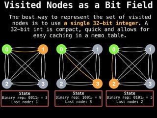 Visited Nodes as a Bit Field
The best way to represent the set of visited
nodes is to use a single 32-bit integer. A
32-bit int is compact, quick and allows for
easy caching in a memo table.
0
2
1
3
0
2
1
3
0
2
1
3
State
Binary rep: 00112 = 3
Last node: 1
State
Binary rep: 10012 = 9
Last node: 3
State
Binary rep: 01012 = 5
Last node: 2
 