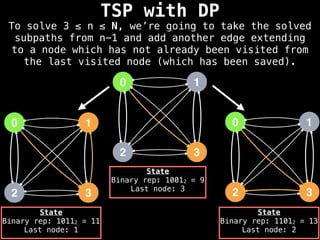 TSP with DP
0
2
1
3
State
Binary rep: 10012 = 9
Last node: 3
0
2
1
3
State
Binary rep: 10112 = 11
Last node: 1
0
2
1
3
State
Binary rep: 11012 = 13
Last node: 2
To solve 3 ≤ n ≤ N, we’re going to take the solved
subpaths from n-1 and add another edge extending
to a node which has not already been visited from
the last visited node (which has been saved).
 