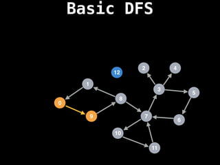 Basic DFS
7
3
11
10
8
6
9
1
2
5
4
12
0
 