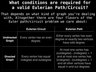 What conditions are required for
a valid Eulerian Path/Circuit?
That depends on what kind of graph you’re dealing
with. Altogether there are four flavors of the
Euler path/circuit problem we care about:
Eulerian Circuit Eulerian Path
Undirected
Graph
Every vertex has an even
degree.
Either every vertex has even
degree or exactly two vertices
have odd degree.
Directed
Graph
Every vertex has equal
indegree and outdegree
At most one vertex has
(outdegree) - (indegree) = 1
and at most one vertex has
(indegree) - (outdegree) = 1
and all other vertices have
equal in and out degrees.
 