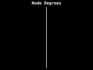 Node Degrees
 