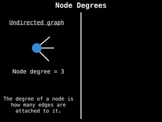 Node Degrees
Undirected graph
The degree of a node is
how many edges are
attached to it.
Node degree = 3
 