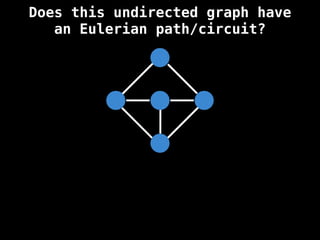 Does this undirected graph have
an Eulerian path/circuit?
 
