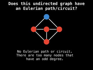 No Eulerian path or circuit.
There are too many nodes that
have an odd degree.
Does this undirected graph have
an Eulerian path/circuit?
 