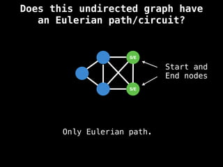 S/E
S/E
Only Eulerian path.
Start and
End nodes
Does this undirected graph have
an Eulerian path/circuit?
 