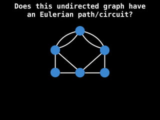 Does this undirected graph have
an Eulerian path/circuit?
 