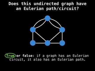 Does this undirected graph have
an Eulerian path/circuit?
True or false: if a graph has an Eulerian
circuit, it also has an Eulerian path.
 