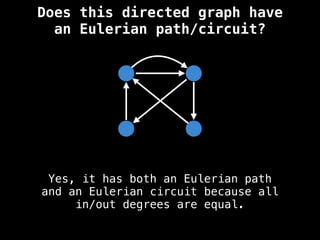 Yes, it has both an Eulerian path
and an Eulerian circuit because all
in/out degrees are equal.
Does this directed graph have
an Eulerian path/circuit?
 
