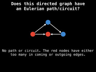No path or circuit. The red nodes have either
too many in coming or outgoing edges.
Does this directed graph have
an Eulerian path/circuit?
 