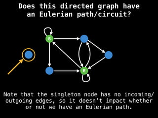 S
E
Note that the singleton node has no incoming/
outgoing edges, so it doesn’t impact whether
or not we have an Eulerian path.
Does this directed graph have
an Eulerian path/circuit?
 