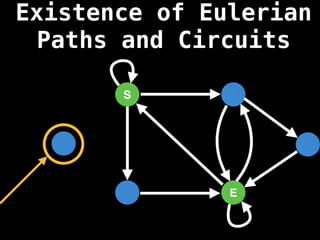 S
E
Existence of Eulerian
Paths and Circuits
 