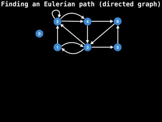 Finding an Eulerian path (directed graph)
0
1
2
3
4
5
6
 