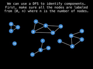 We can use a DFS to identify components.
First, make sure all the nodes are labeled
from [0, n) where n is the number of nodes.
6
7
11
1
5
17
16
12
4
0
8 14
13
15
9
10
3
2
 