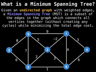 What is a Minimum Spanning Tree?
0
2
5
3
1
6
4
9
4
1
2 3
0
7
6
-2
6
5 3
Given an undirected graph with weighted edges,
a Minimum Spanning Tree (MST) is a subset of
the edges in the graph which connects all
vertices together (without creating any
cycles) while minimizing the total edge cost.
 