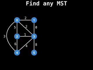 Find any MST
1
0
3
2
5
4
3
8
0
2
2
5
1
6
4
 