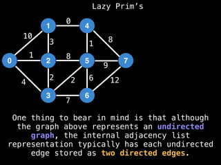 Lazy Prim’s
1
0 2
3
4
5
6
7
10
1
3
12
4
2 2
7
8
0
1
8
9
6
One thing to bear in mind is that although
the graph above represents an undirected
graph, the internal adjacency list
representation typically has each undirected
edge stored as two directed edges.
 