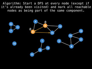6
5
17
16
12
4
0
8 14
13
15
9
10
3
2
6
7
11
1
Algorithm: Start a DFS at every node (except if
it’s already been visited) and mark all reachable
nodes as being part of the same component.
0
0
 