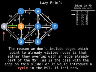Lazy Prim’s
1
0 2
3
4
5
6
7
10
1
3
12
4
2 2
7
8
0
1
8
9
6
10 3
1
4
2
2
8
7
6
12
9
8
1
0
(0, 1, 10)
(0, 2, 1)
(0, 3, 4)
(2, 1, 3)
(2, 5, 8)
(2, 3, 2)
The reason we don't include edges which
point to already visited nodes is that
either they overlap with an edge already
part of the MST (as is the case with the
edge on this slide) or it would introduce a
cycle in the MST, if included.
Edges in PQ
(start, end, cost)
 