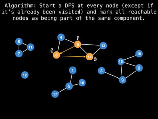 6
5
17
16
12
4
0
8 14
13
15
9
10
3
2
6
7
11
1
Algorithm: Start a DFS at every node (except if
it’s already been visited) and mark all reachable
nodes as being part of the same component.
0
0
0
 