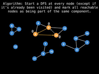 6
5
17
16
12
4
0
8 14
13
15
9
10
3
2
6
7
11
1
Algorithm: Start a DFS at every node (except if
it’s already been visited) and mark all reachable
nodes as being part of the same component.
0
0
0
 