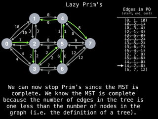 Lazy Prim’s
1
0 2
3
4
5
6
7
10
1
3
12
4
2 2
7
8
0
1
8
9
6
10 3
1
4
2
2
8
7
6
12
9
8
1
0
We can now stop Prim’s since the MST is
complete. We know the MST is complete
because the number of edges in the tree is
one less than the number of nodes in the
graph (i.e. the definition of a tree).
(6, 7, 12)
(4, 7, 8)
(4, 1, 0)
(0, 1, 10)
(0, 2, 1)
(0, 3, 4)
(2, 1, 3)
(2, 5, 8)
(2, 3, 2)
(3, 5, 2)
(3, 6, 7)
(5, 4, 1)
(5, 6, 6)
(5, 7, 9)
Edges in PQ
(start, end, cost)
 