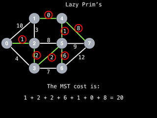 Lazy Prim’s
1
0 2
3
4
5
6
7
10
1
3
12
4
2 2
7
8
0
1
8
9
6
The MST cost is:
1 + 2 + 2 + 6 + 1 + 0 + 8 = 20
 