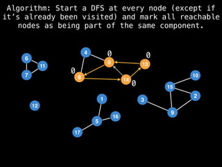 6
5
17
16
12
4
0
8 14
13
15
9
10
3
2
6
7
11
1
Algorithm: Start a DFS at every node (except if
it’s already been visited) and mark all reachable
nodes as being part of the same component.
0
0
0
0
 
