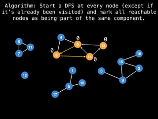 6
7
11
6
5
17
16
12
4
0
8 14
13
15
9
10
3
2
1
Algorithm: Start a DFS at every node (except if
it’s already been visited) and mark all reachable
nodes as being part of the same component.
0
0
0
0
 