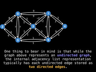 0
2
5
3
1
6
4
9
4
1
2
3
0
7
6
-2
6
5 3
9
-2
5
2
3
1
6
7 4
6
3
0
One thing to bear in mind is that while the
graph above represents an undirected graph,
the internal adjacency list representation
typically has each undirected edge stored as
two directed edges.
 