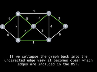 0
2
5
3
1
6
4
9
4
1
2
0
7
-2
6
5 3
3
6
If we collapse the graph back into the
undirected edge view it becomes clear which
edges are included in the MST.
 