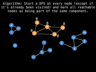 1
7
11
6
5
17
16
12
4
0
8 14
13
15
9
10
3
2
6
7
11
1
Algorithm: Start a DFS at every node (except if
it’s already been visited) and mark all reachable
nodes as being part of the same component.
0
0
0
0
0
 