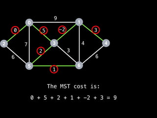 0
2
5
3
1
6
4
9
4
1
2
0
7
-2
6
5 3
3
6
The MST cost is:
0 + 5 + 2 + 1 + -2 + 3 = 9
 