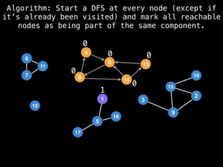 1
7
11
1
5
17
16
12
4
0
8 14
13
15
9
10
3
2
6
7
11
Algorithm: Start a DFS at every node (except if
it’s already been visited) and mark all reachable
nodes as being part of the same component.
0
0
0
0
0
1
 